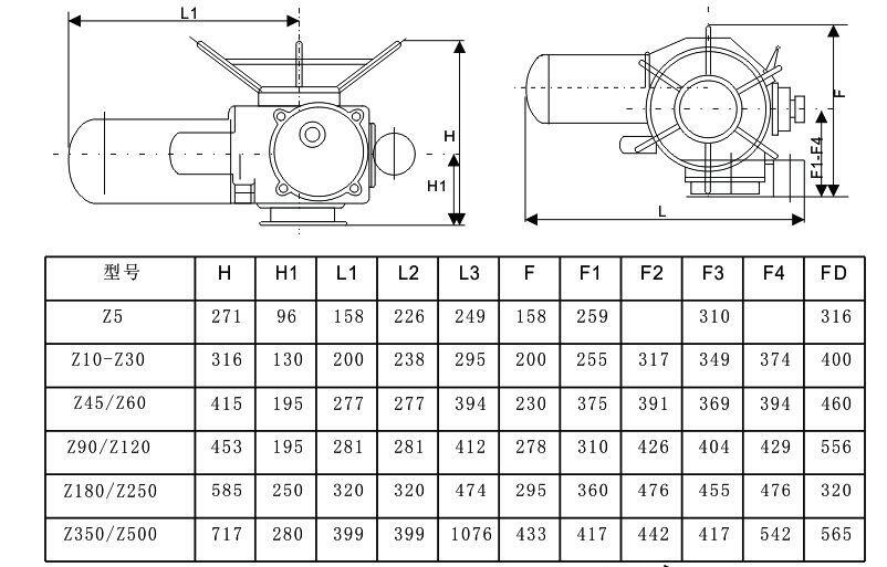 多回轉電動執行器dzw90